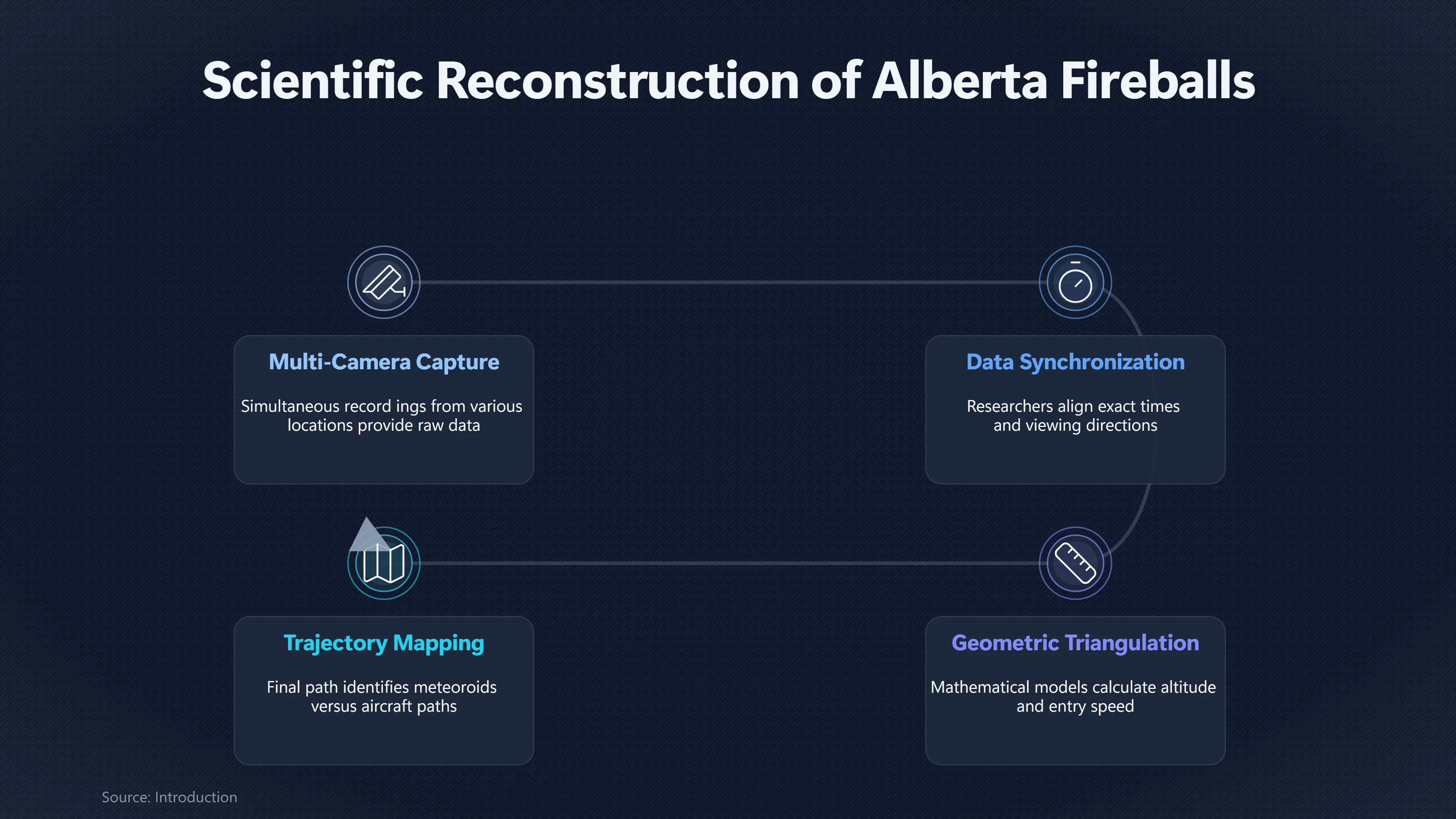 Preview for When an Alberta UFO was really a fireball