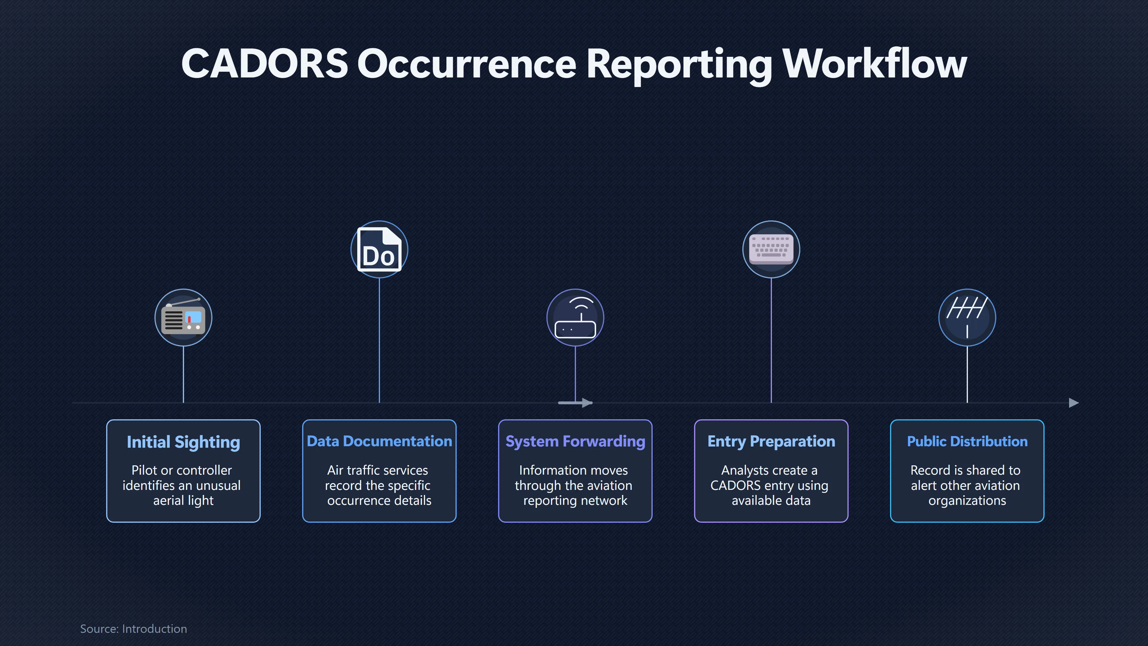 Preview for What a CADORS UFO report actually proves
