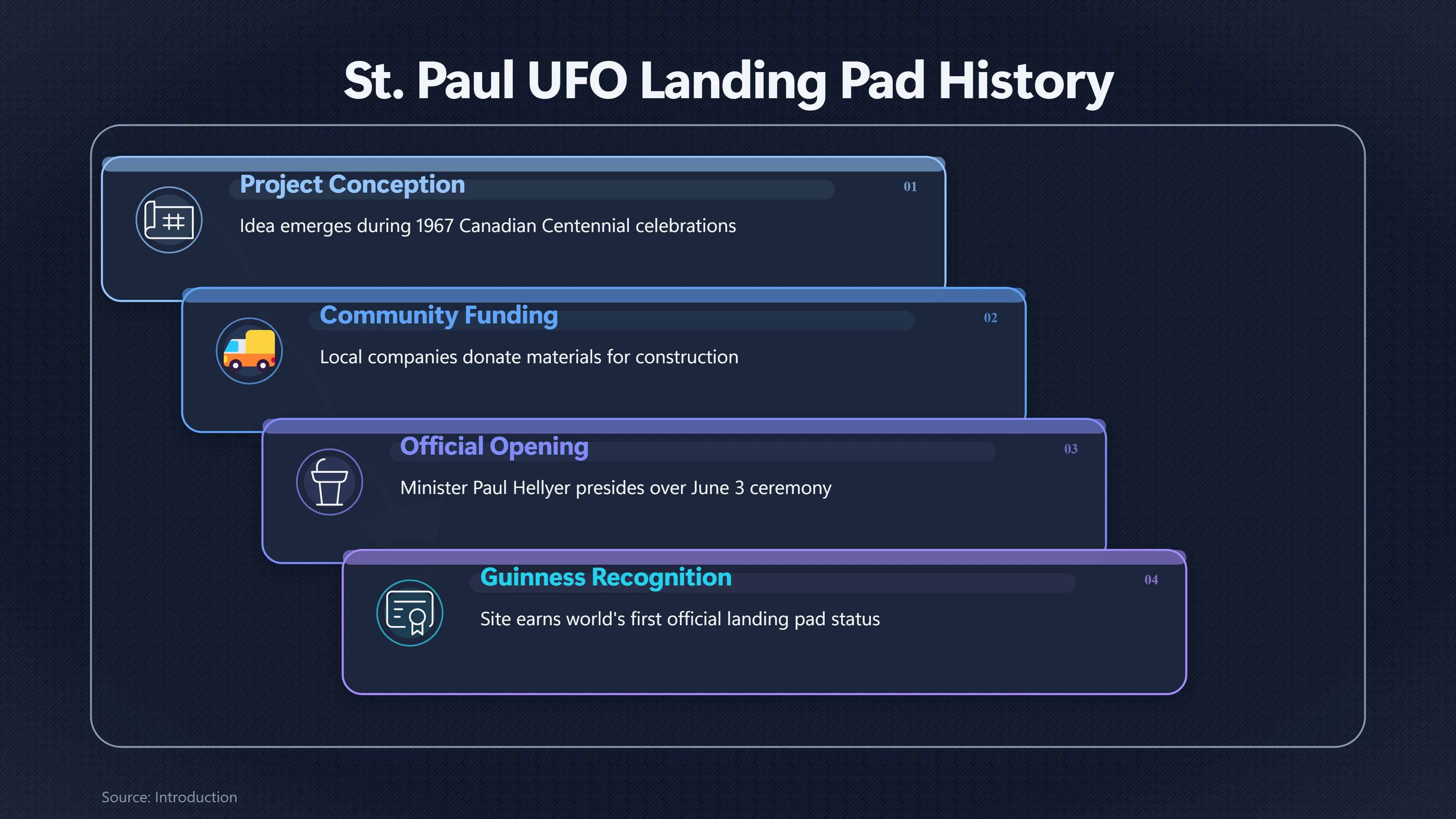 Preview for Why Did St Paul Build a UFO Landing Pad?
