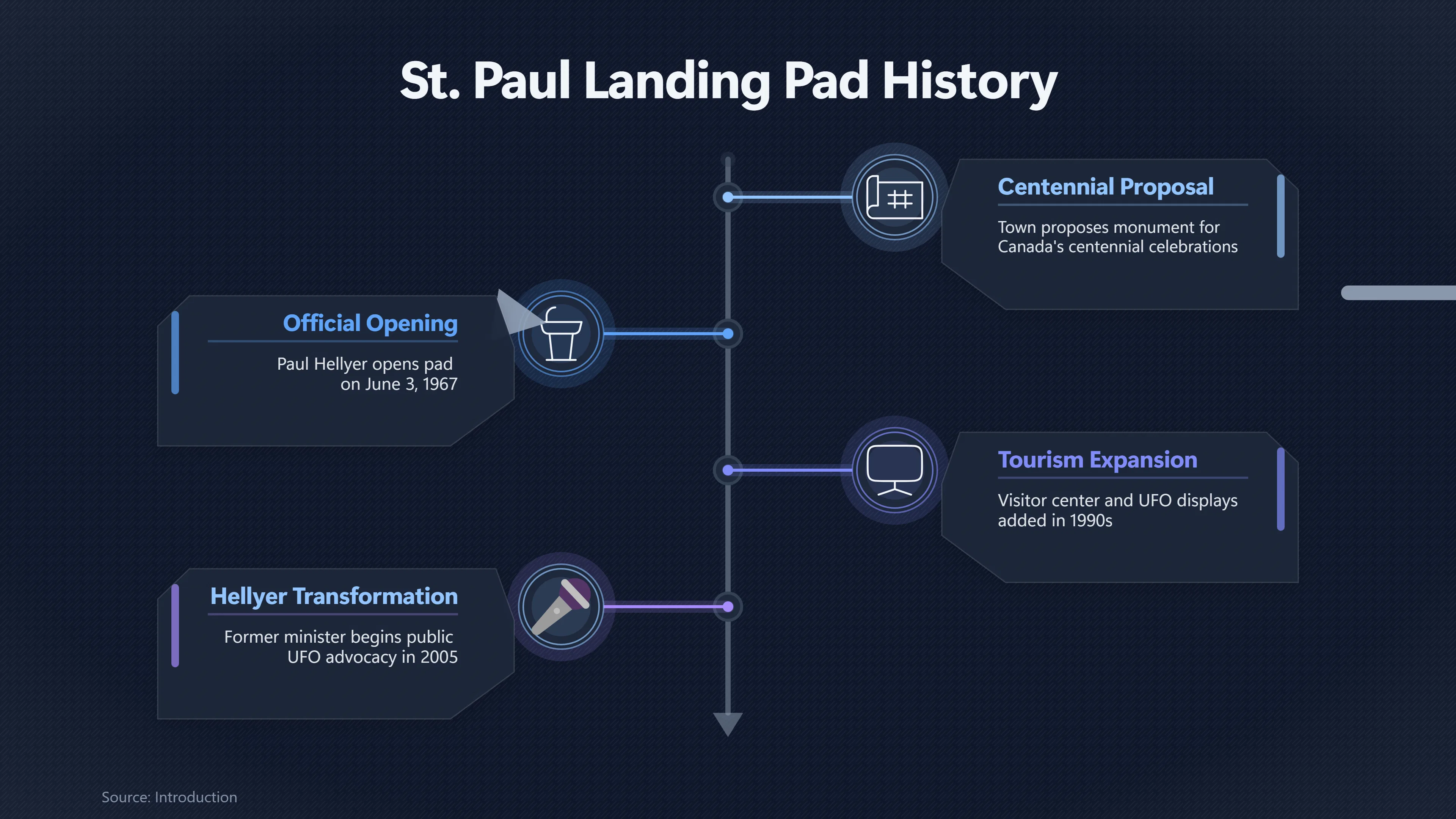 Preview for What St Paul's Landing Pad Does Not Prove