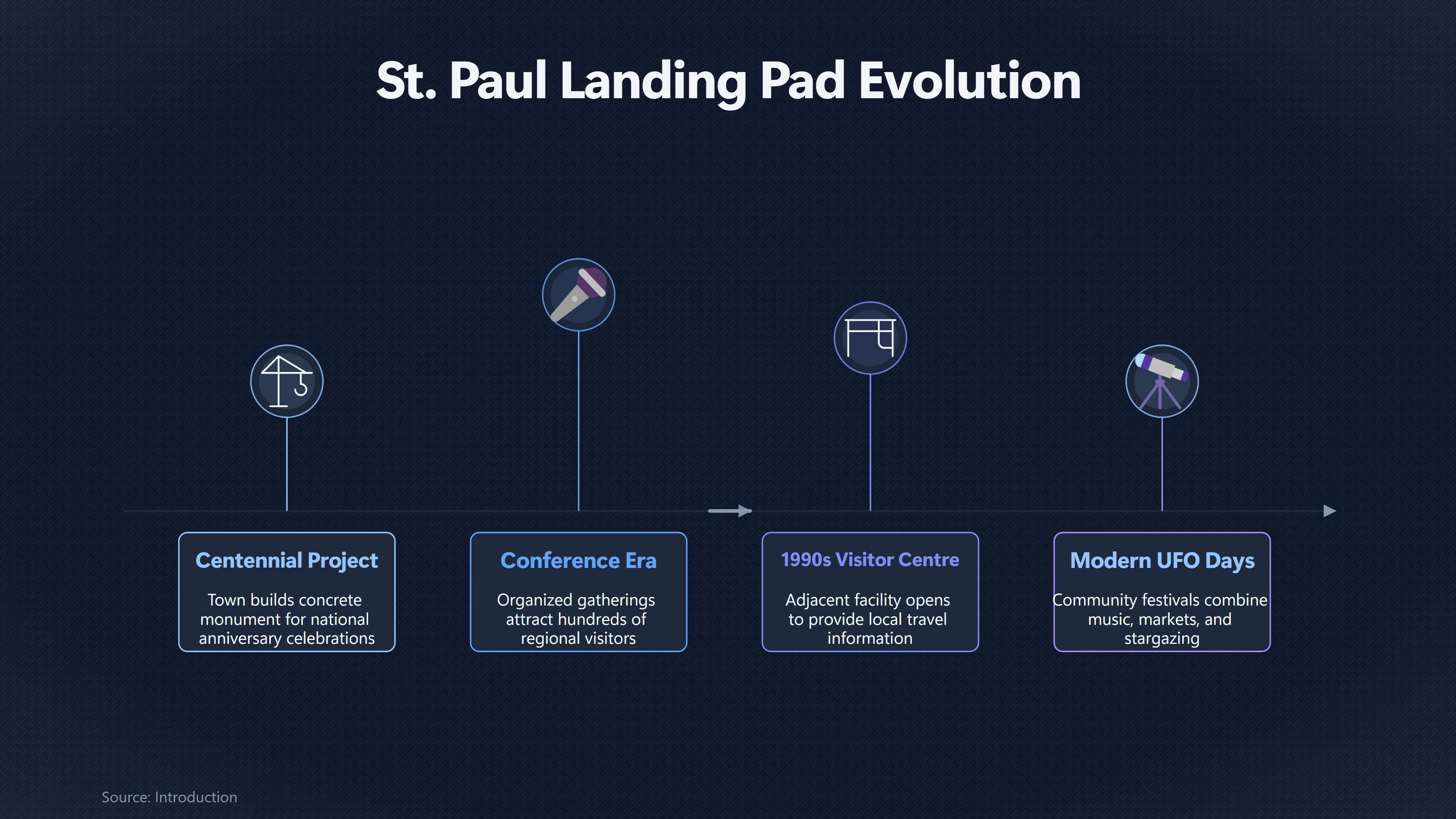 Preview for How a Centennial Novelty Became St Paul's Identity