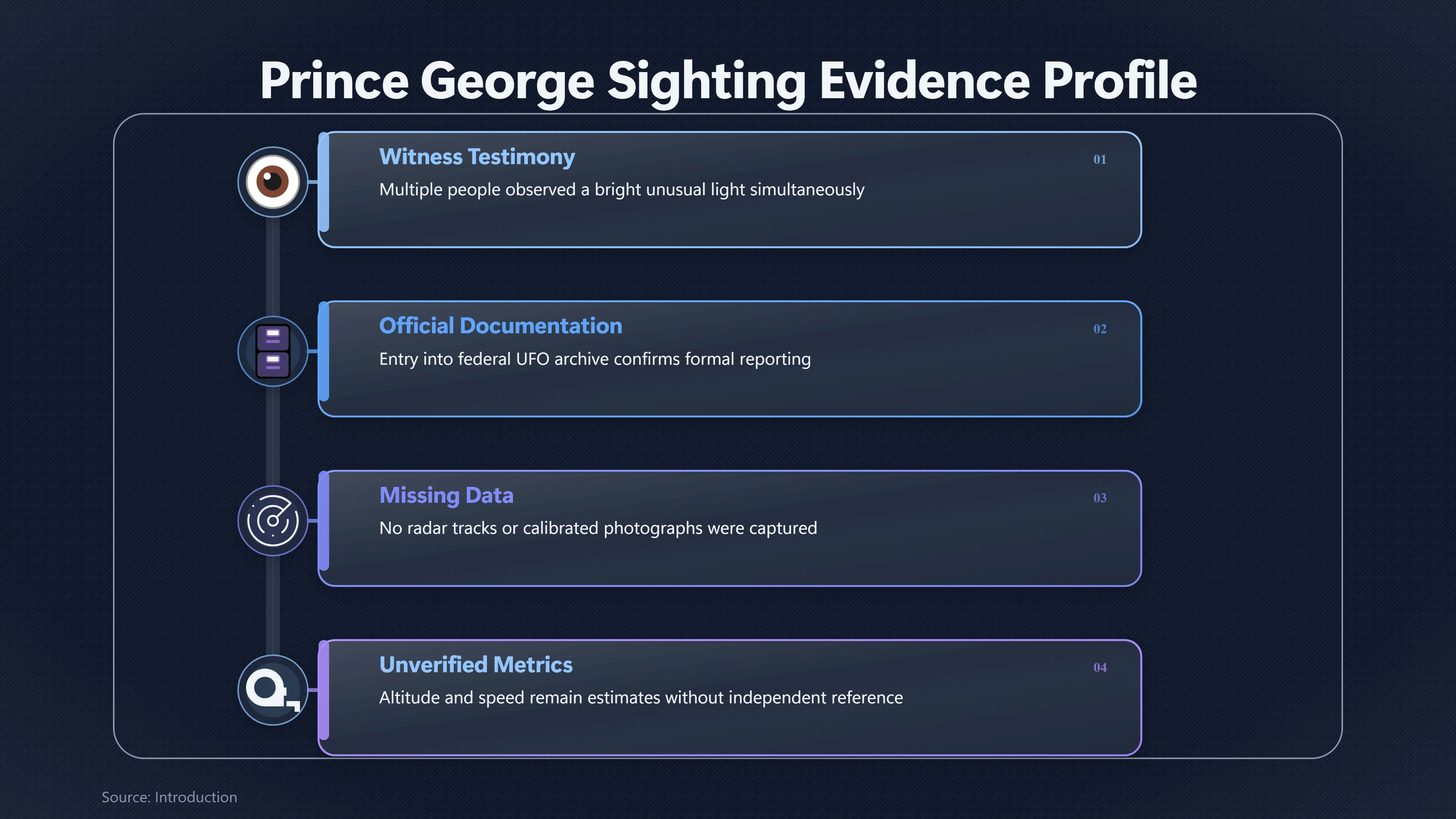 Preview for Could an Ordinary Object Explain Prince George?