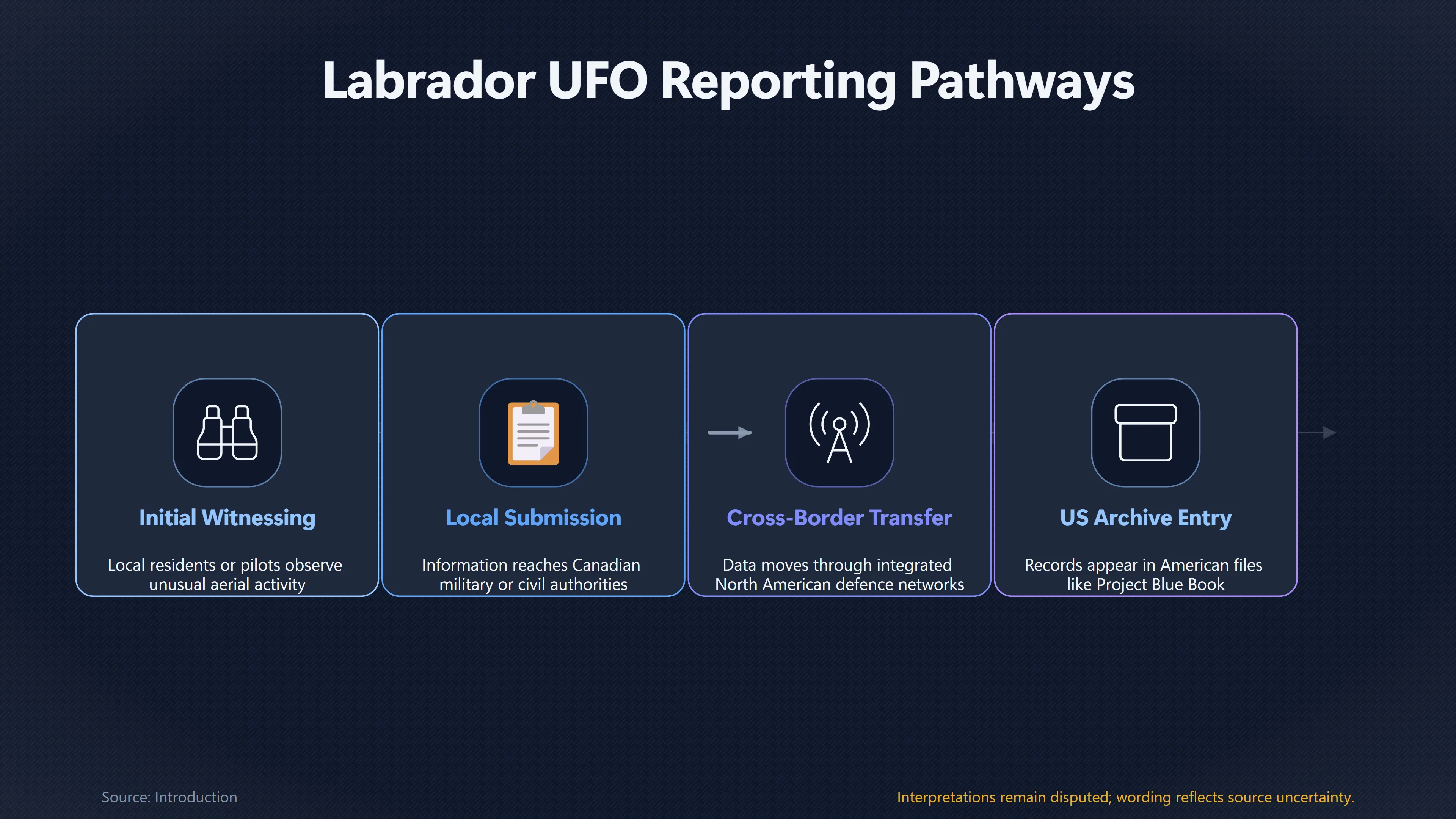 Preview for Why Did Labrador UFO Reports Reach US Files?