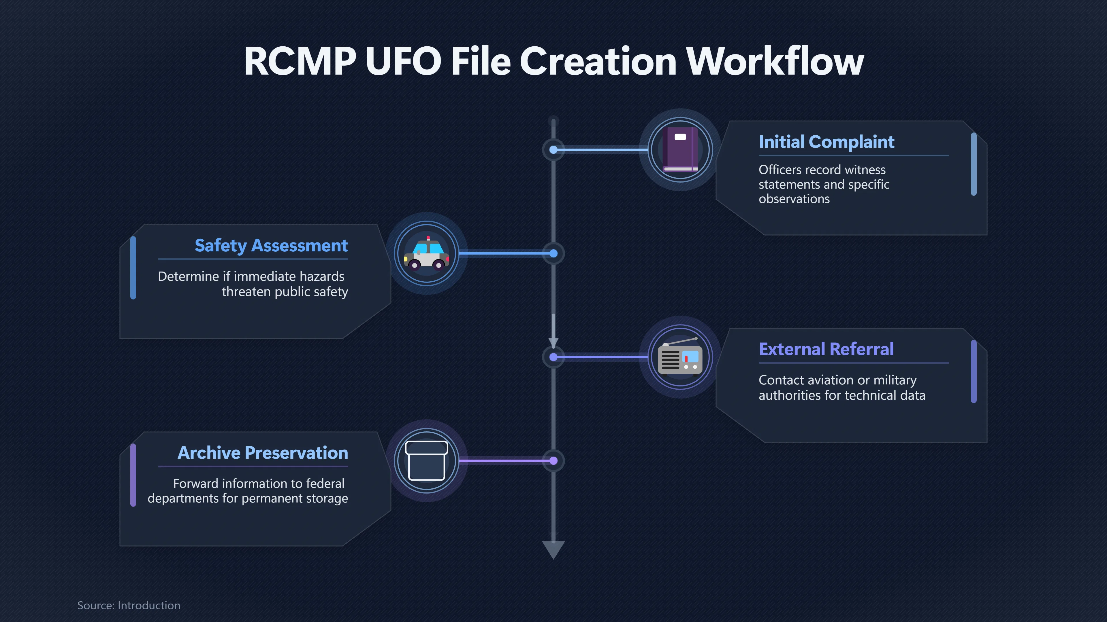 Preview for What Did an RCMP UFO File Really Prove?
