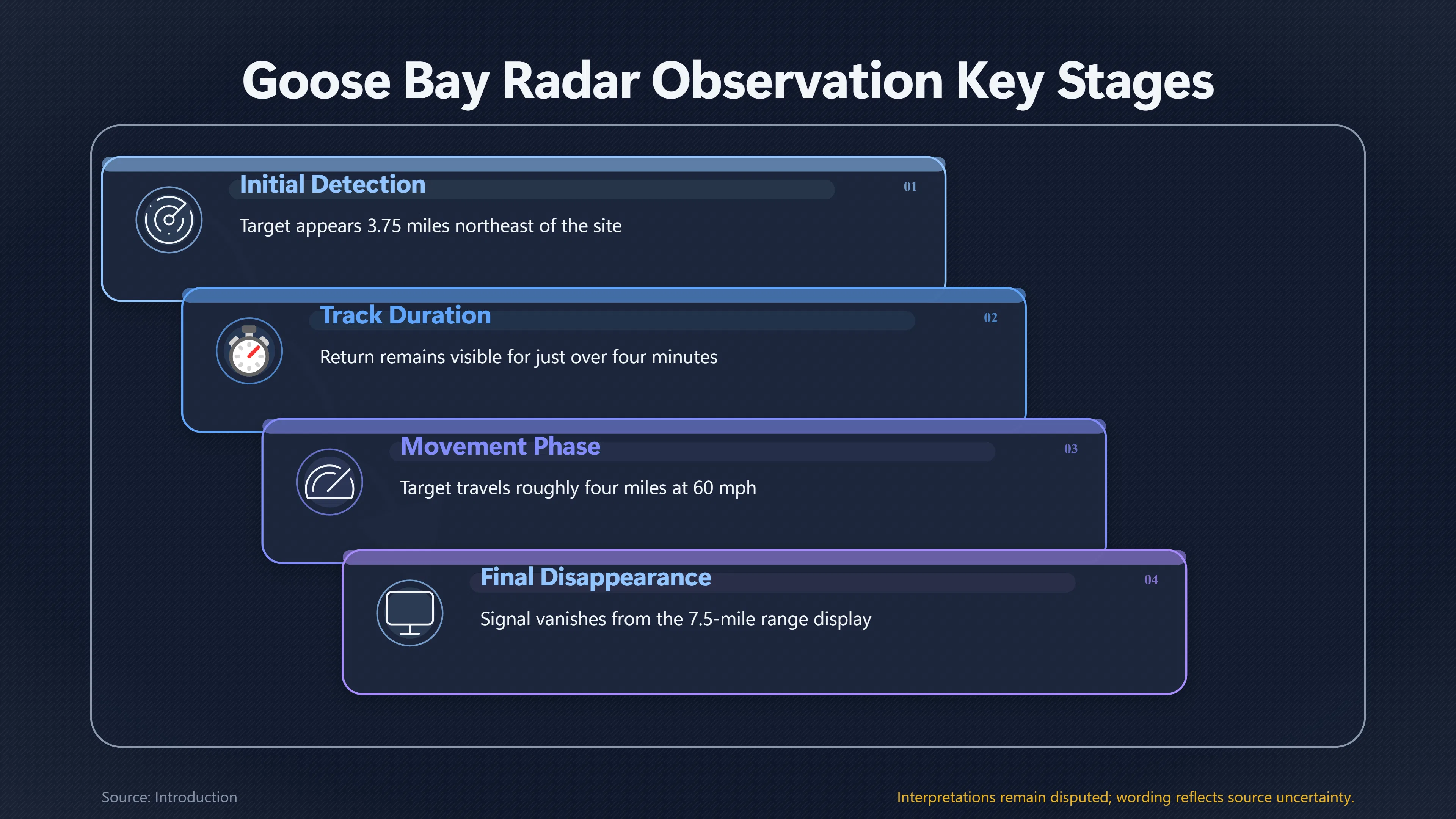 Preview for Why the Goose Bay Radar Track Did Not Add Up