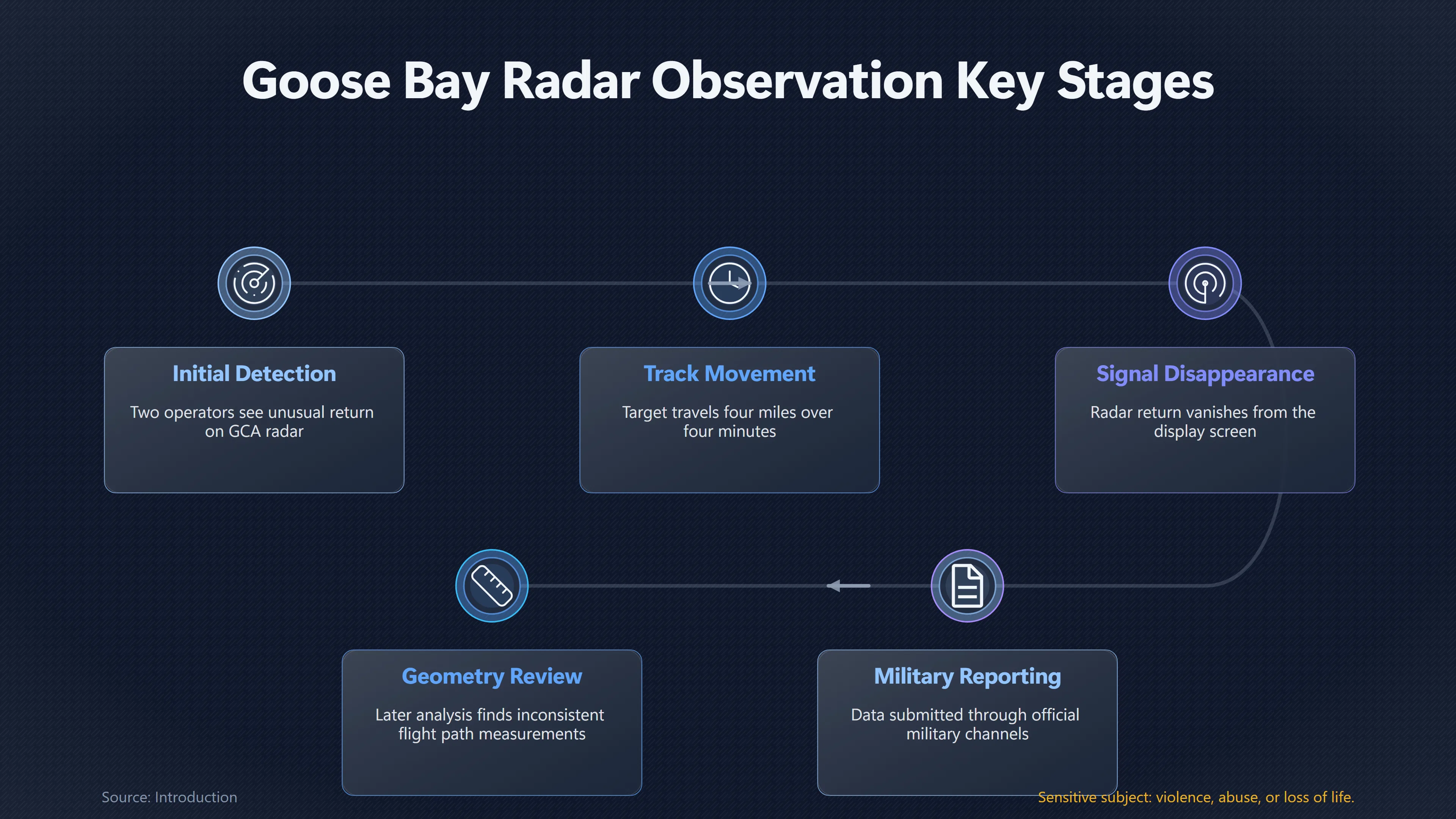 Preview for Did Two Operators Make the Goose Bay Sighting Stronger?