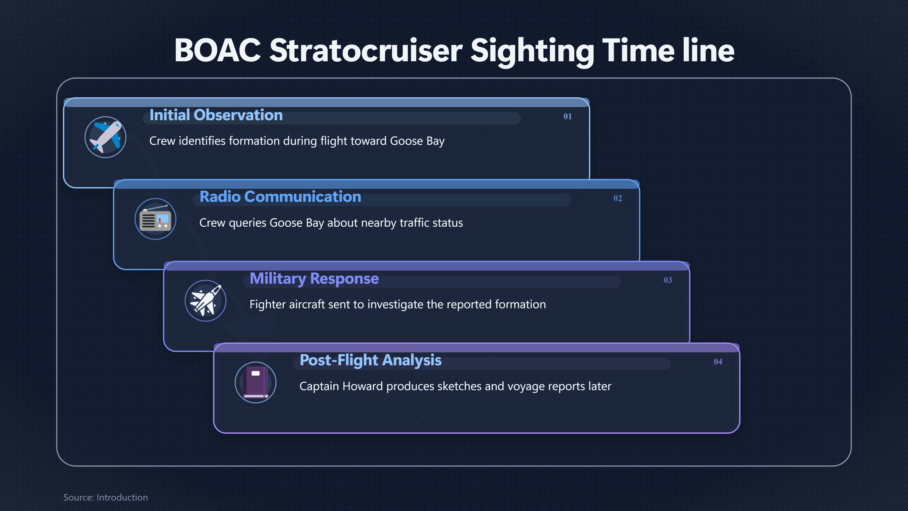 Preview for How Strong Was the BOAC Crew's Testimony?