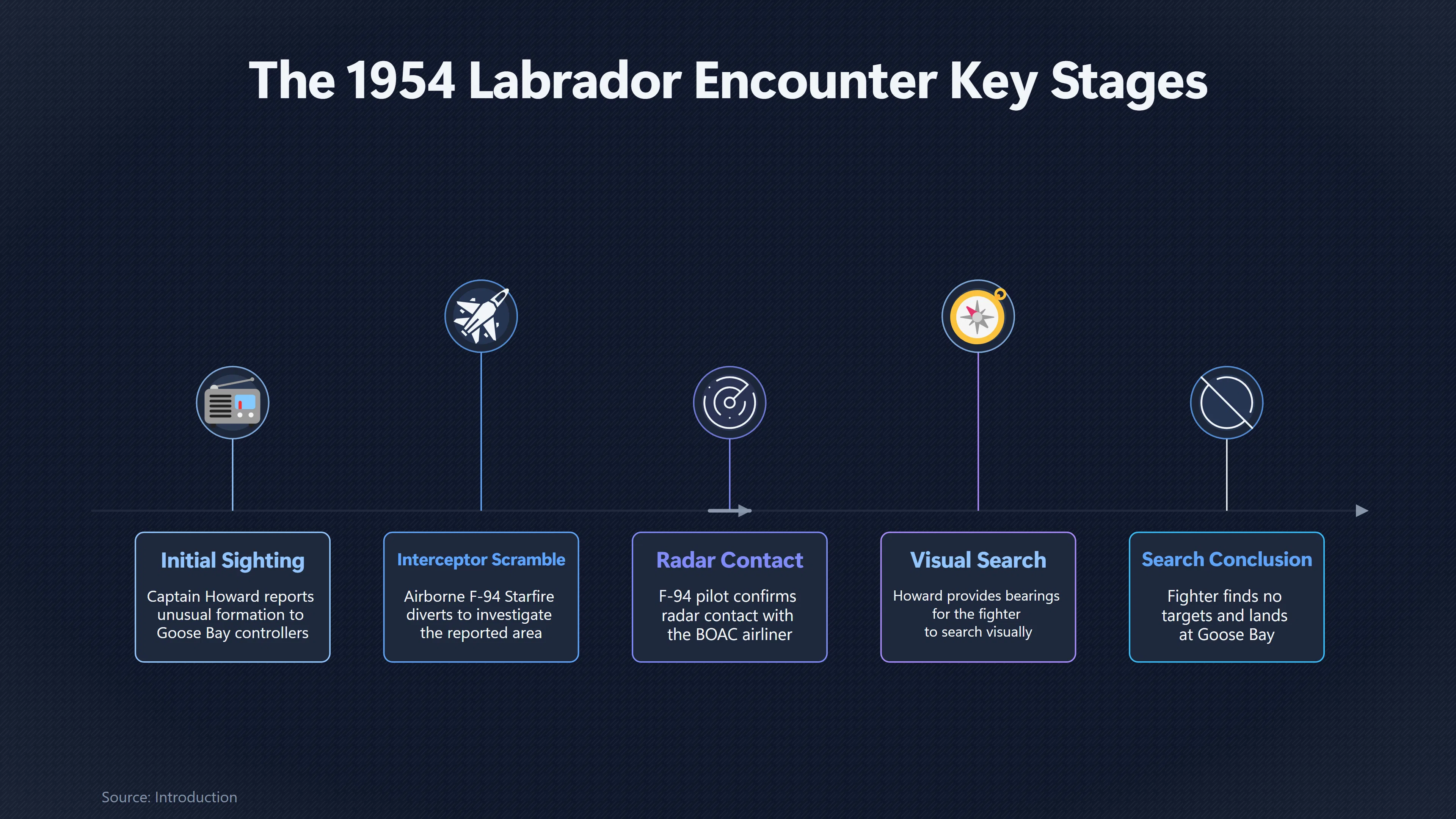Preview for Did Radar Really Confirm the Labrador UFO?