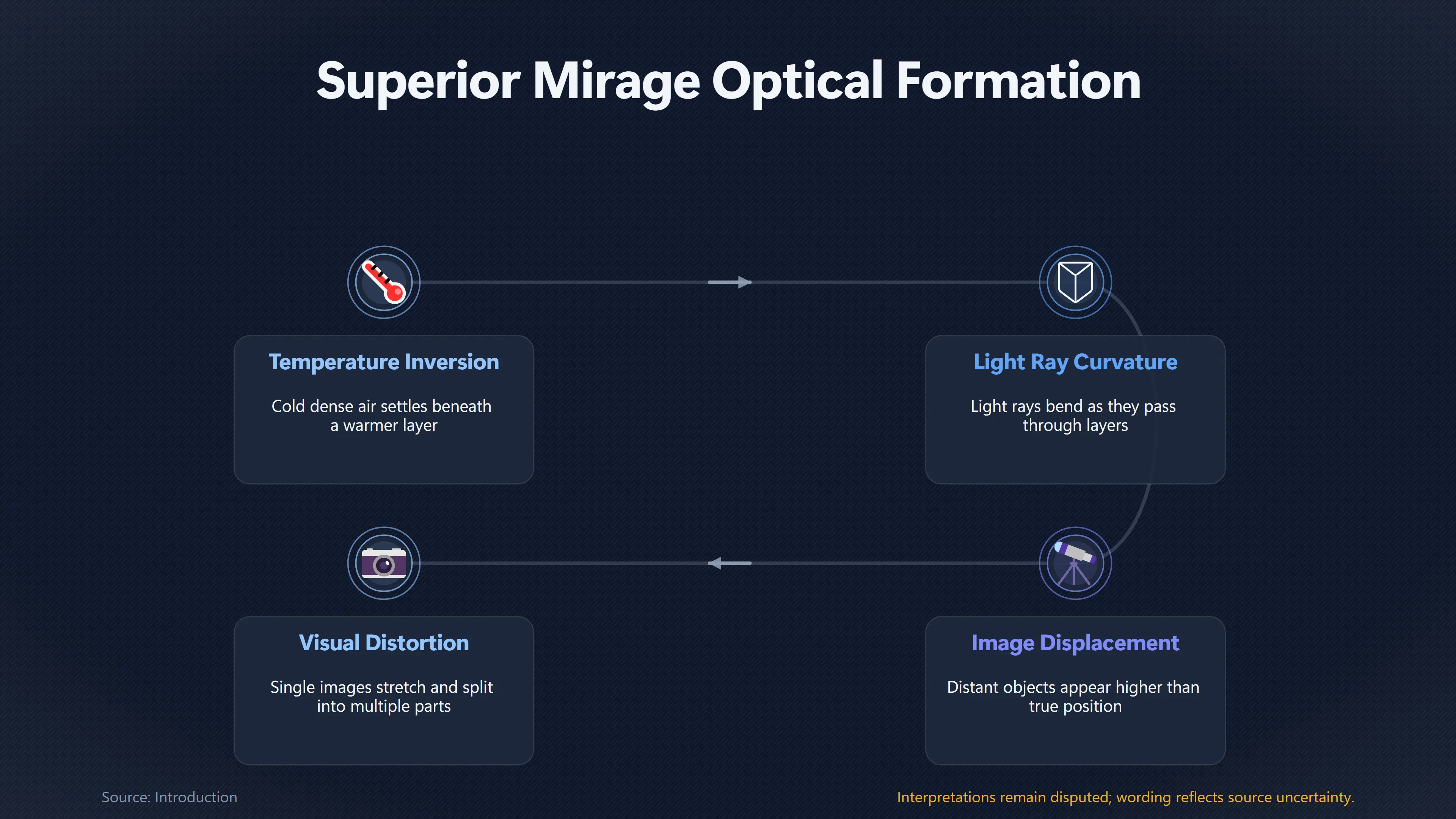 Preview for Could a Mirage Explain the Shape Shifting Formation?