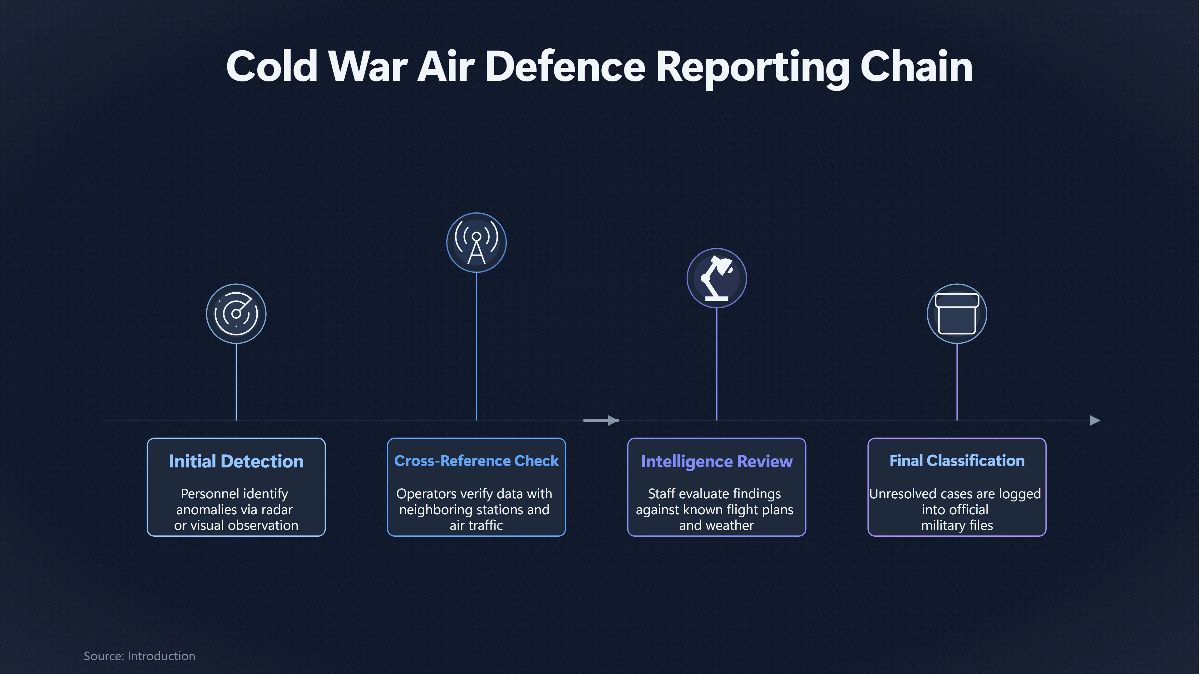 Preview for Why Cold War Bases Recorded Every Unknown