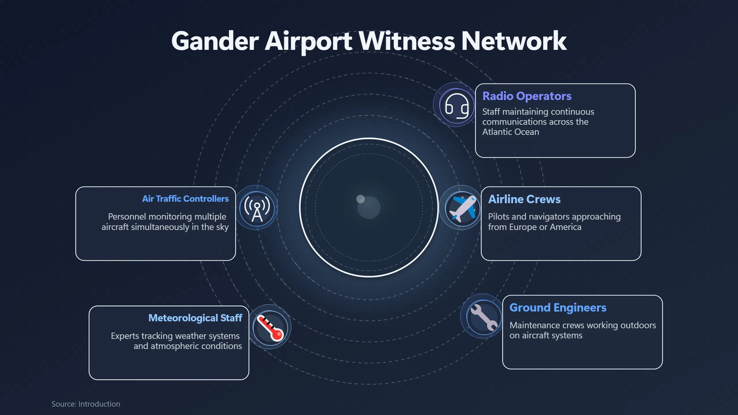 Preview for Why Did Gander Generate So Many UFO Reports?