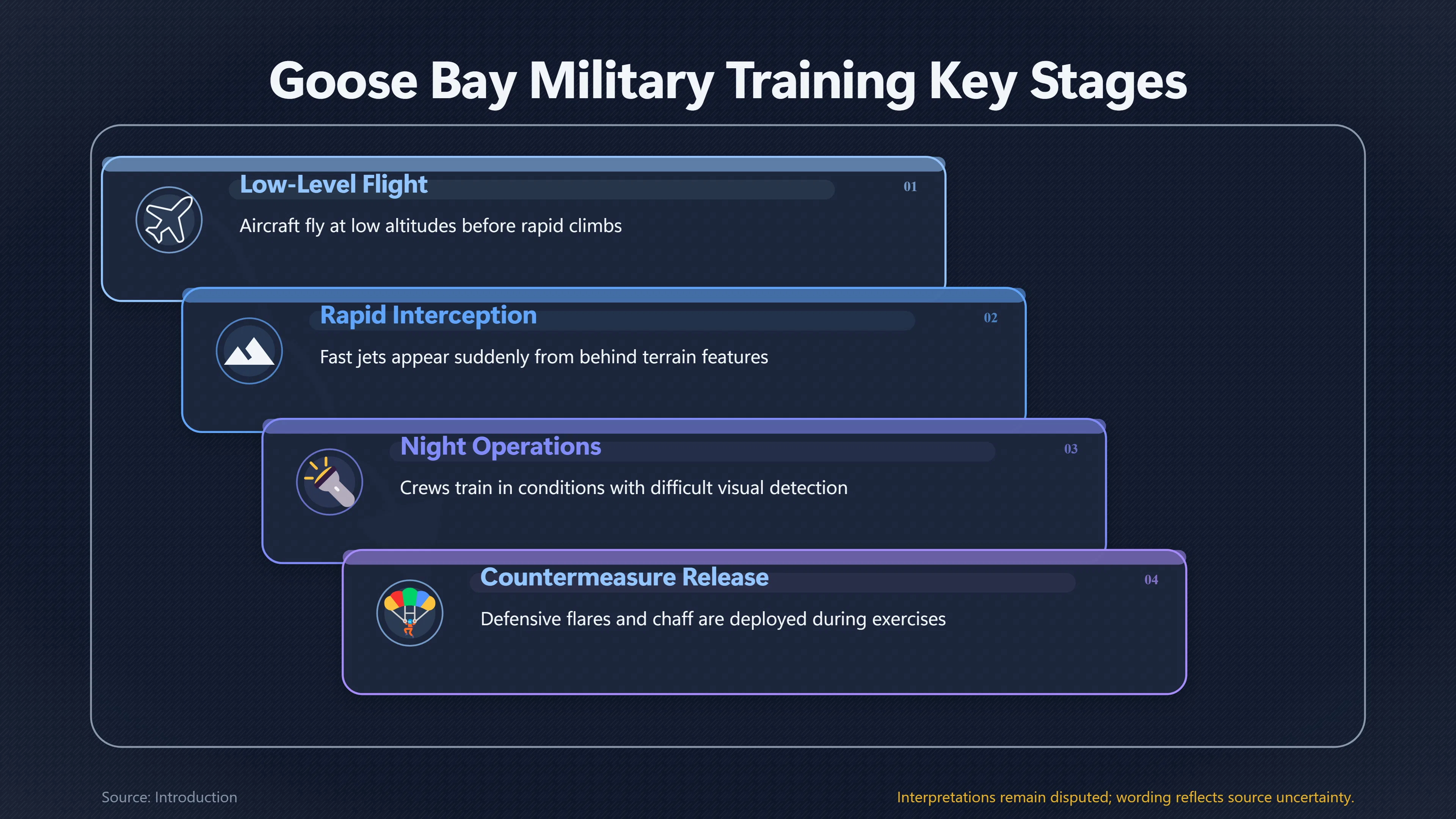 Preview for How Goose Bay Training Could Look Like UFOs