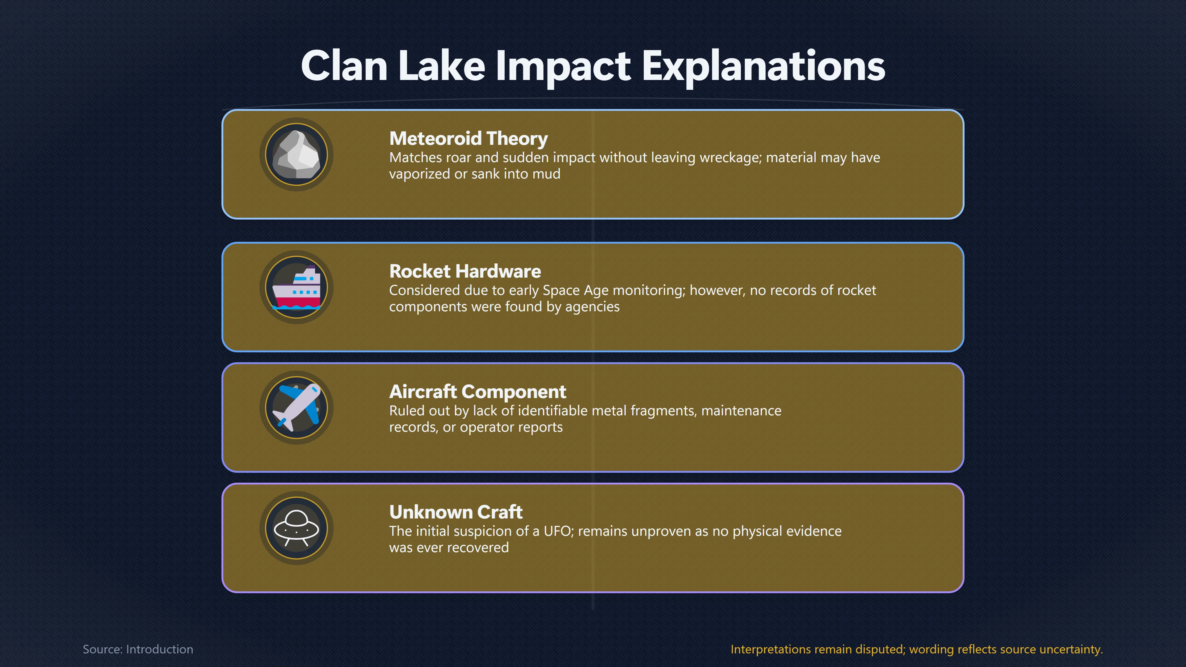 Preview for Meteor, Rocket Debris or Something Else at Clan Lake?