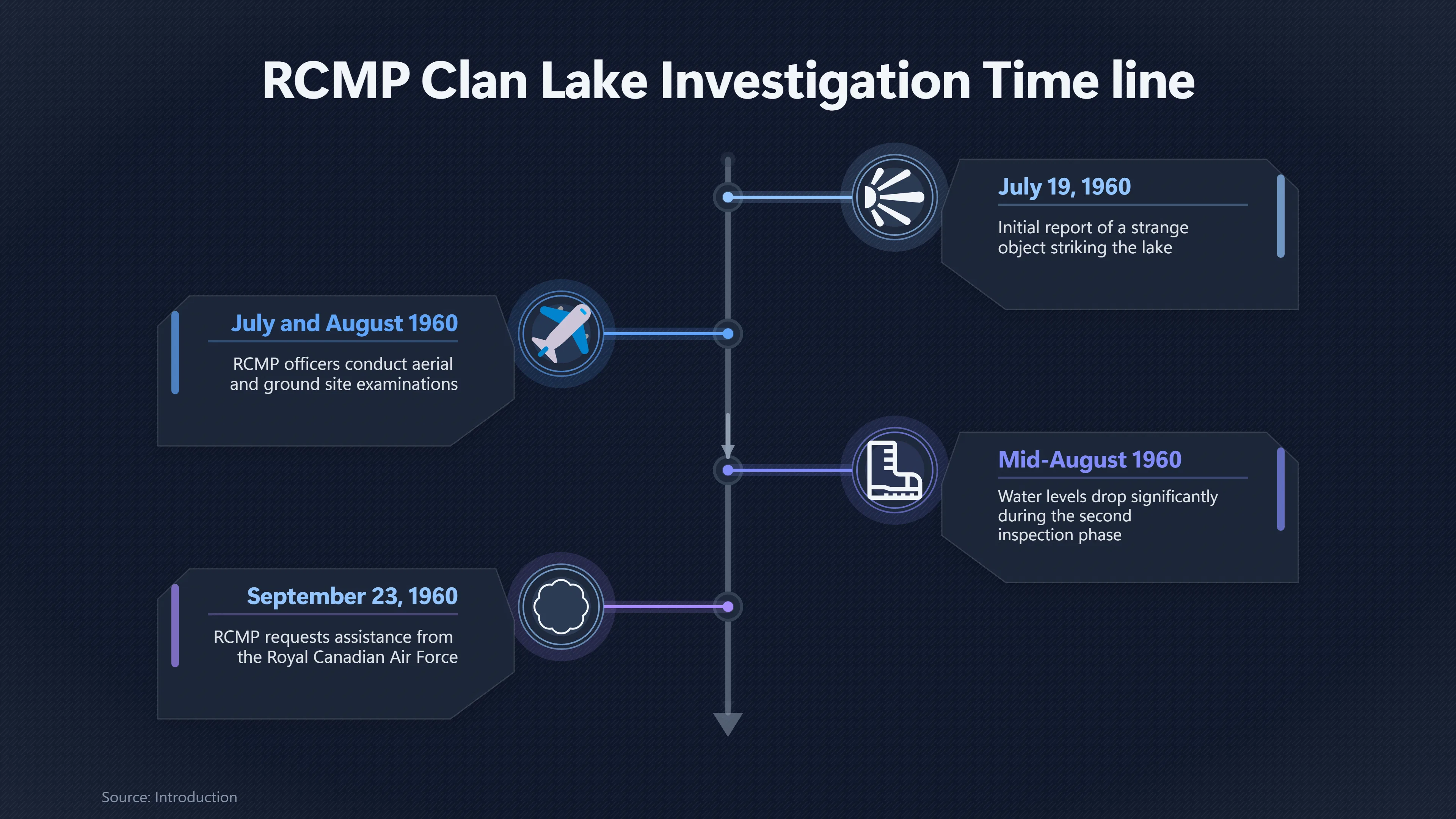 Preview for Why the Clan Lake Search Never Settled the Case