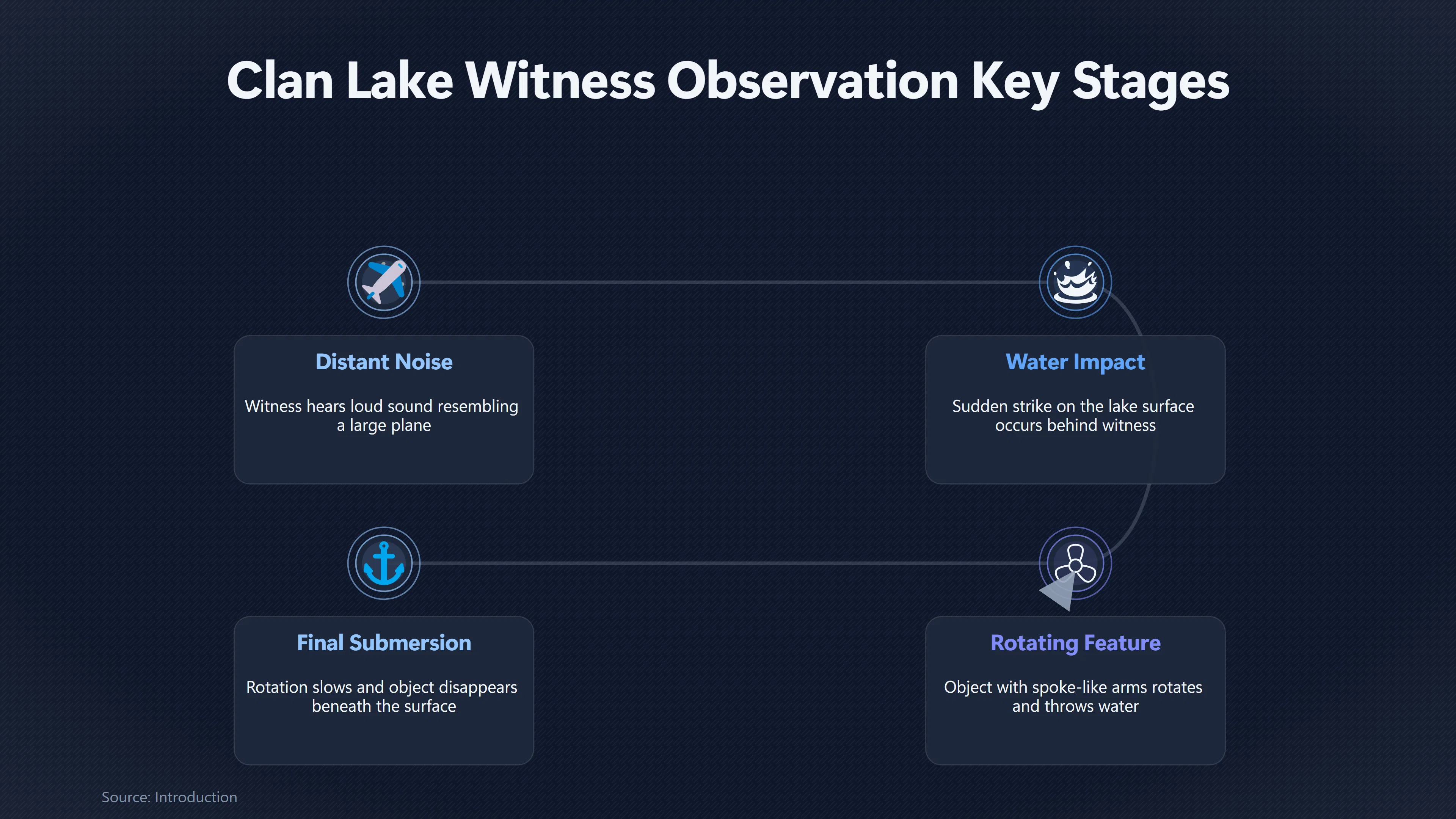 Preview for What Did the Clan Lake Witness Actually See?