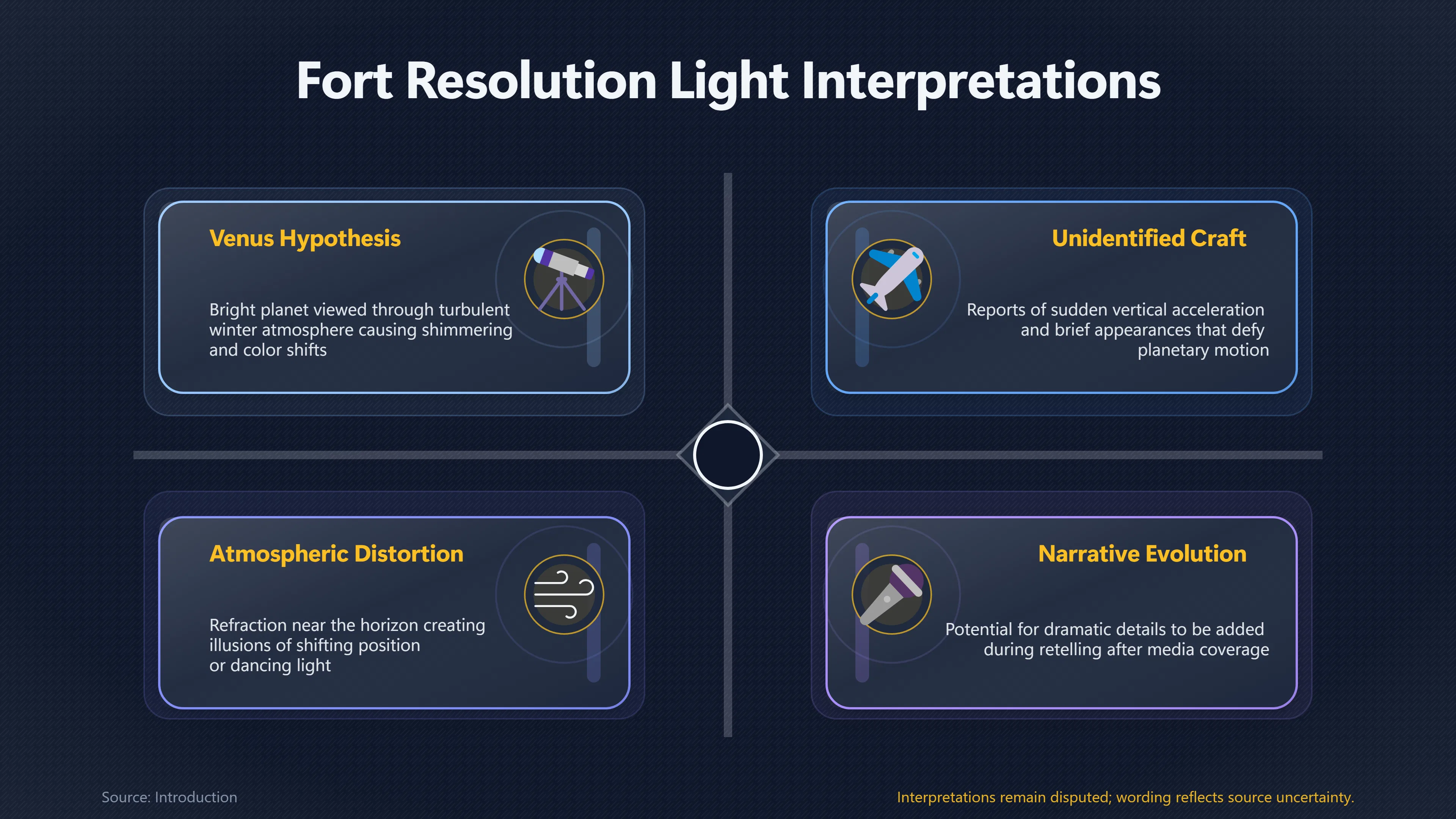 Preview for Was the Fort Resolution Light Really Venus?