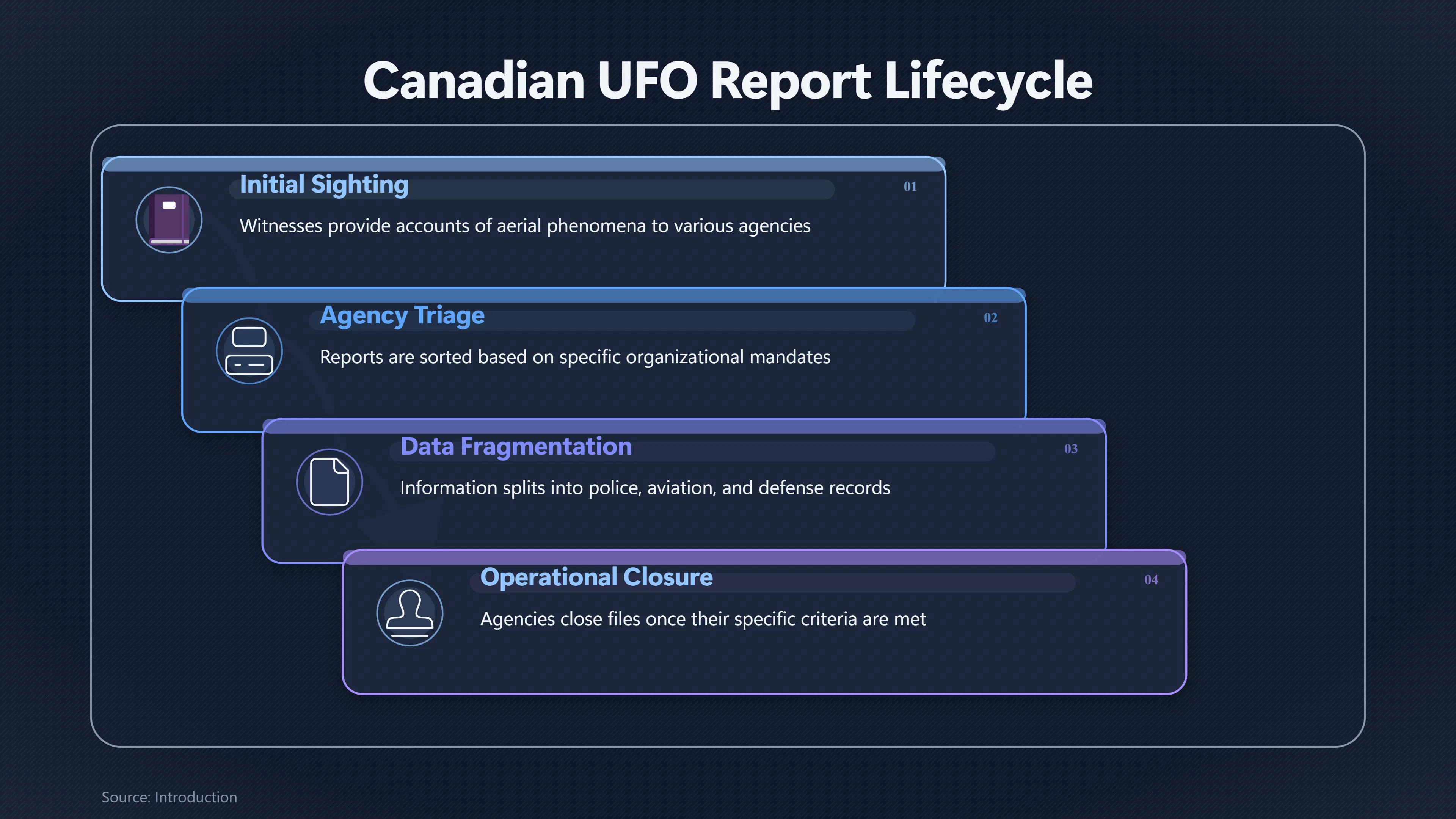 Preview for Who Is Actually Responsible for a Northern UFO Report?