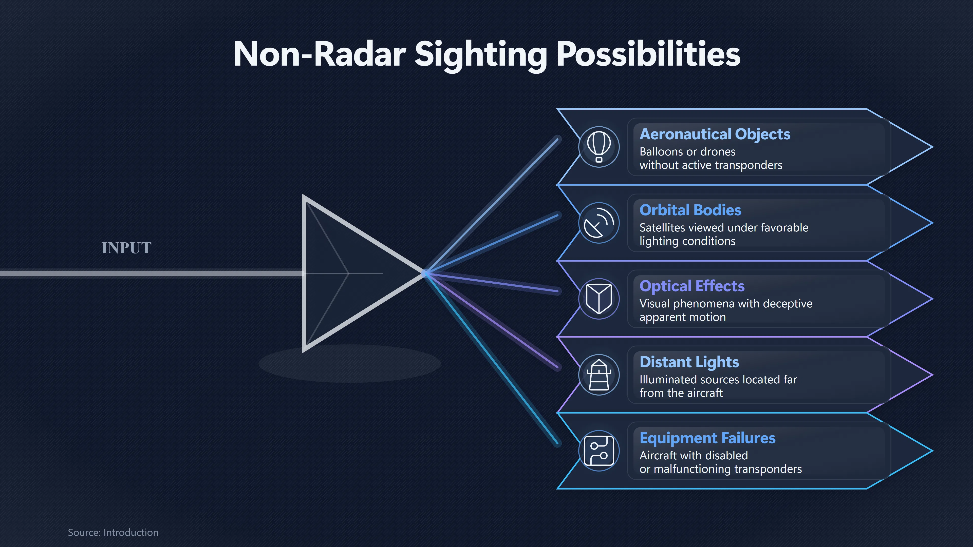 Preview for Why No Radar Return Did Not Settle the Case