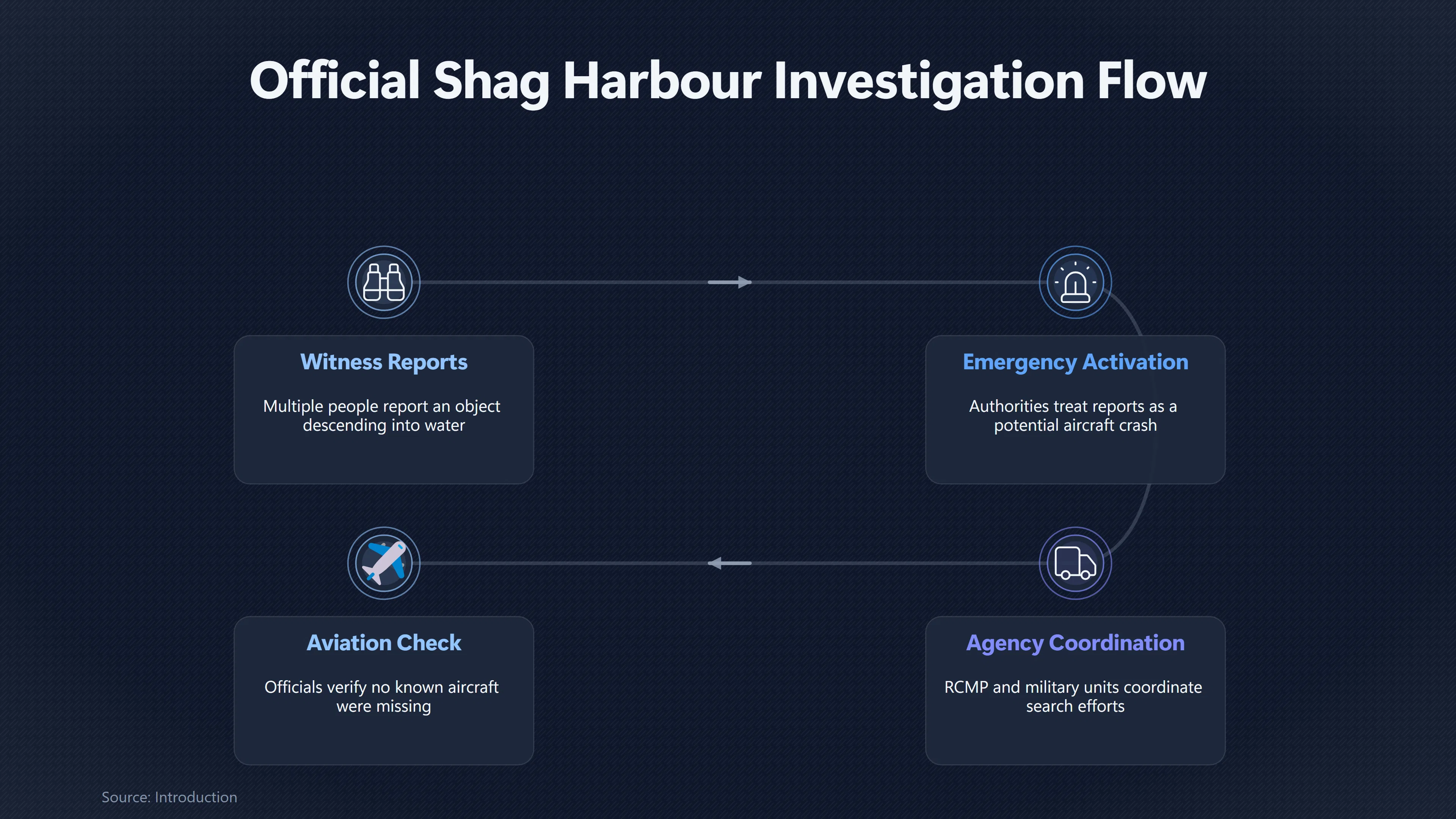Preview for What Do the Shag Harbour Files Actually Prove?