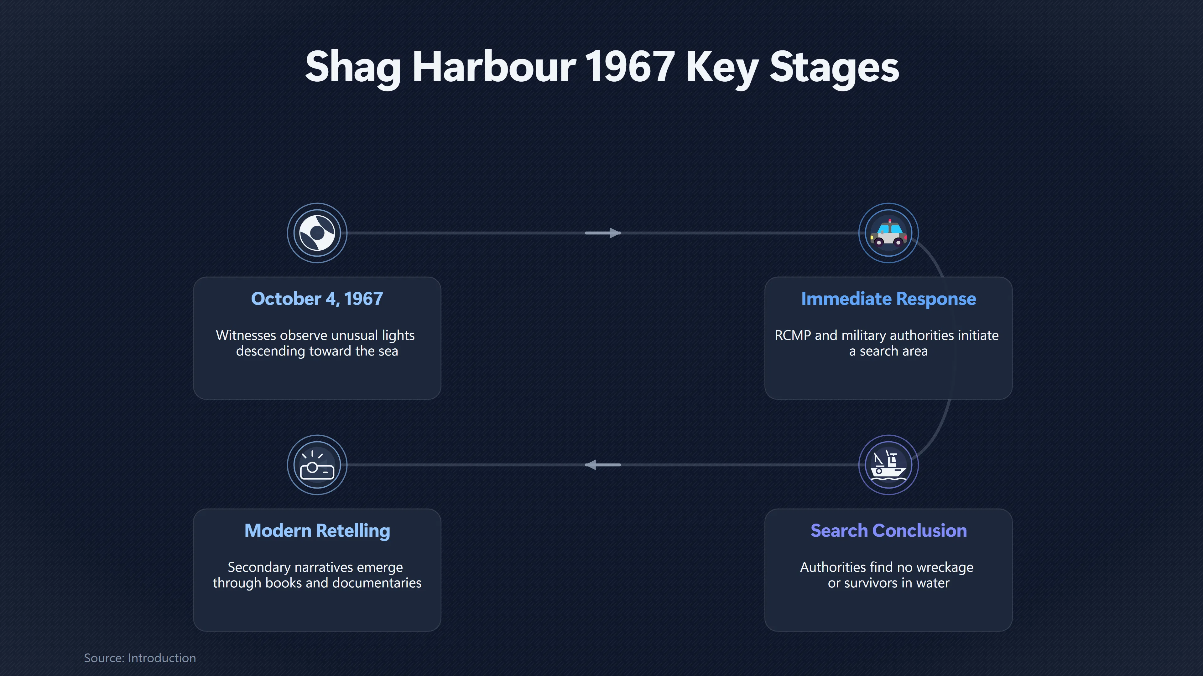 Preview for How Did the Shag Harbour Story Grow?