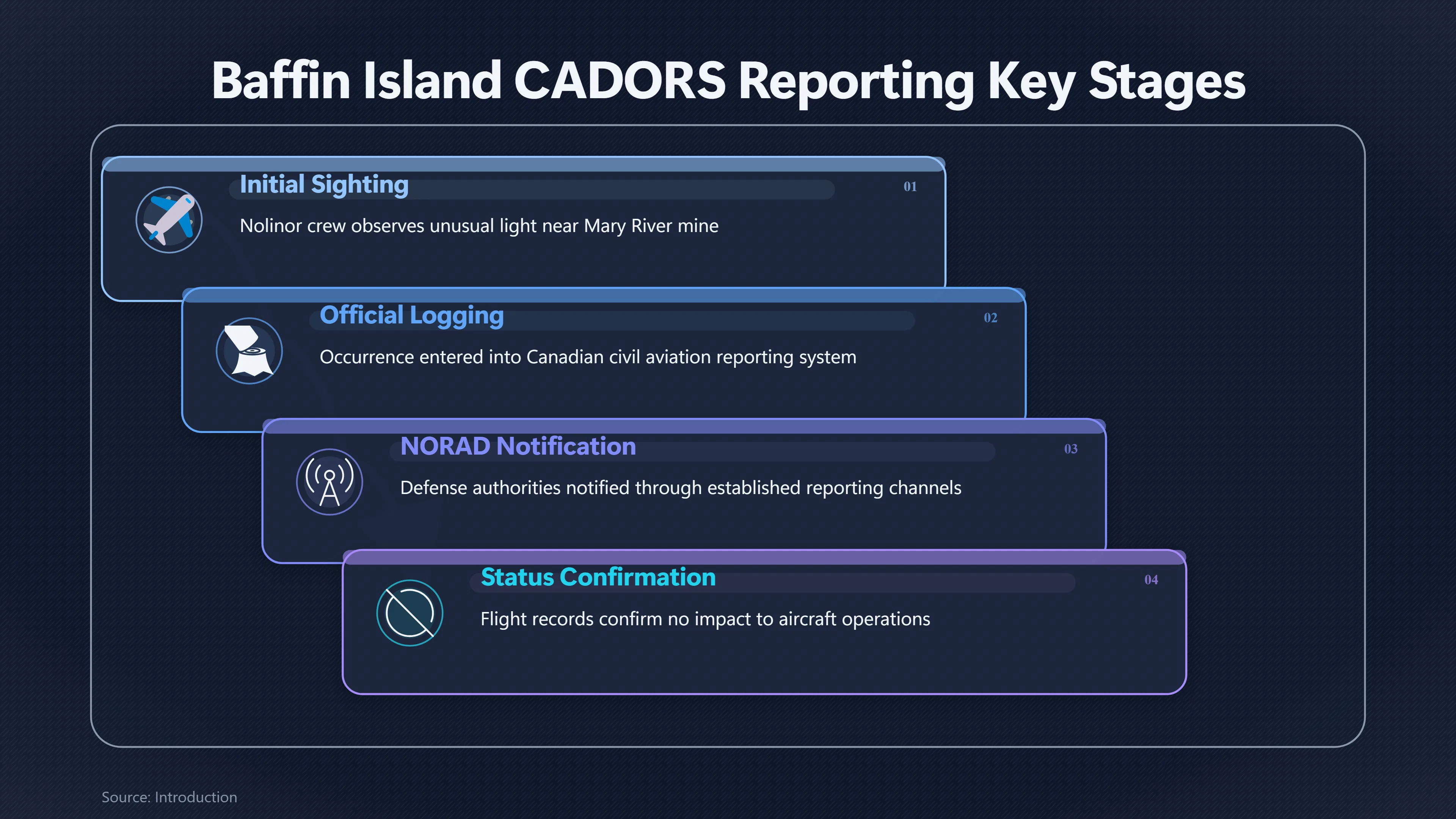 Preview for What Does the Official Baffin Report Prove?