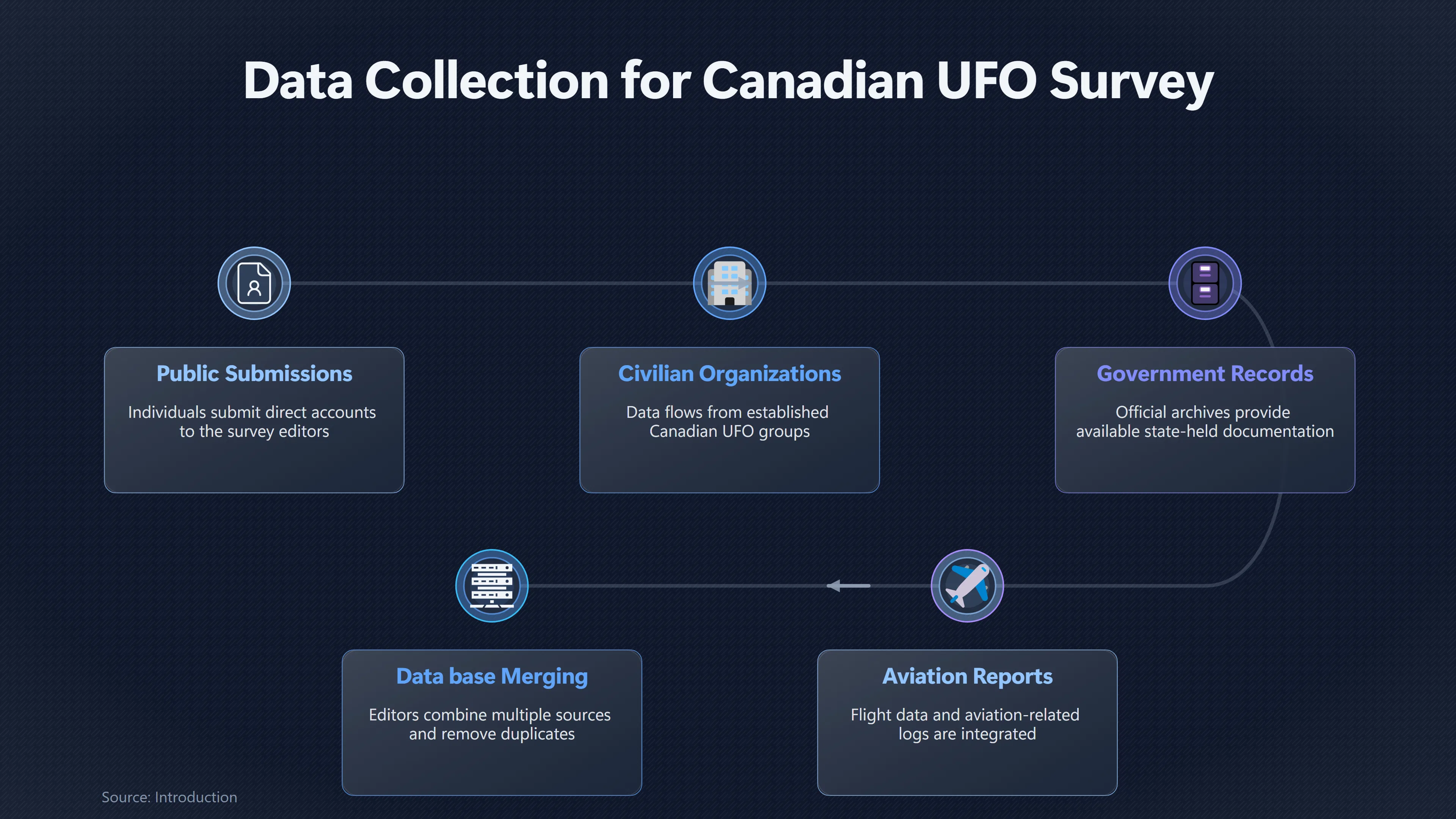 Preview for Why Did Island UFO Reports Jump in 2025?