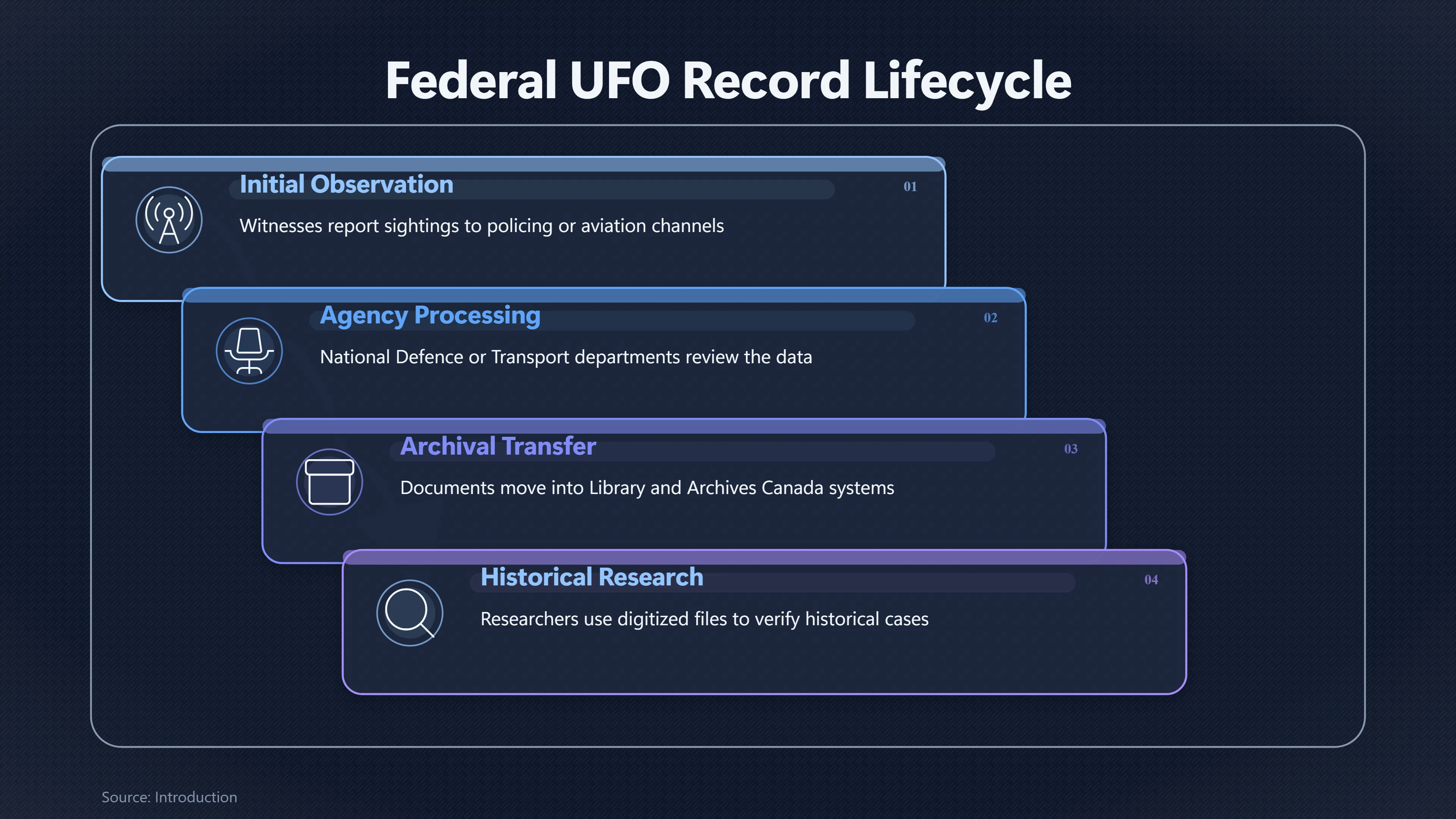 Preview for What Do Federal Files Reveal About Island Sightings?