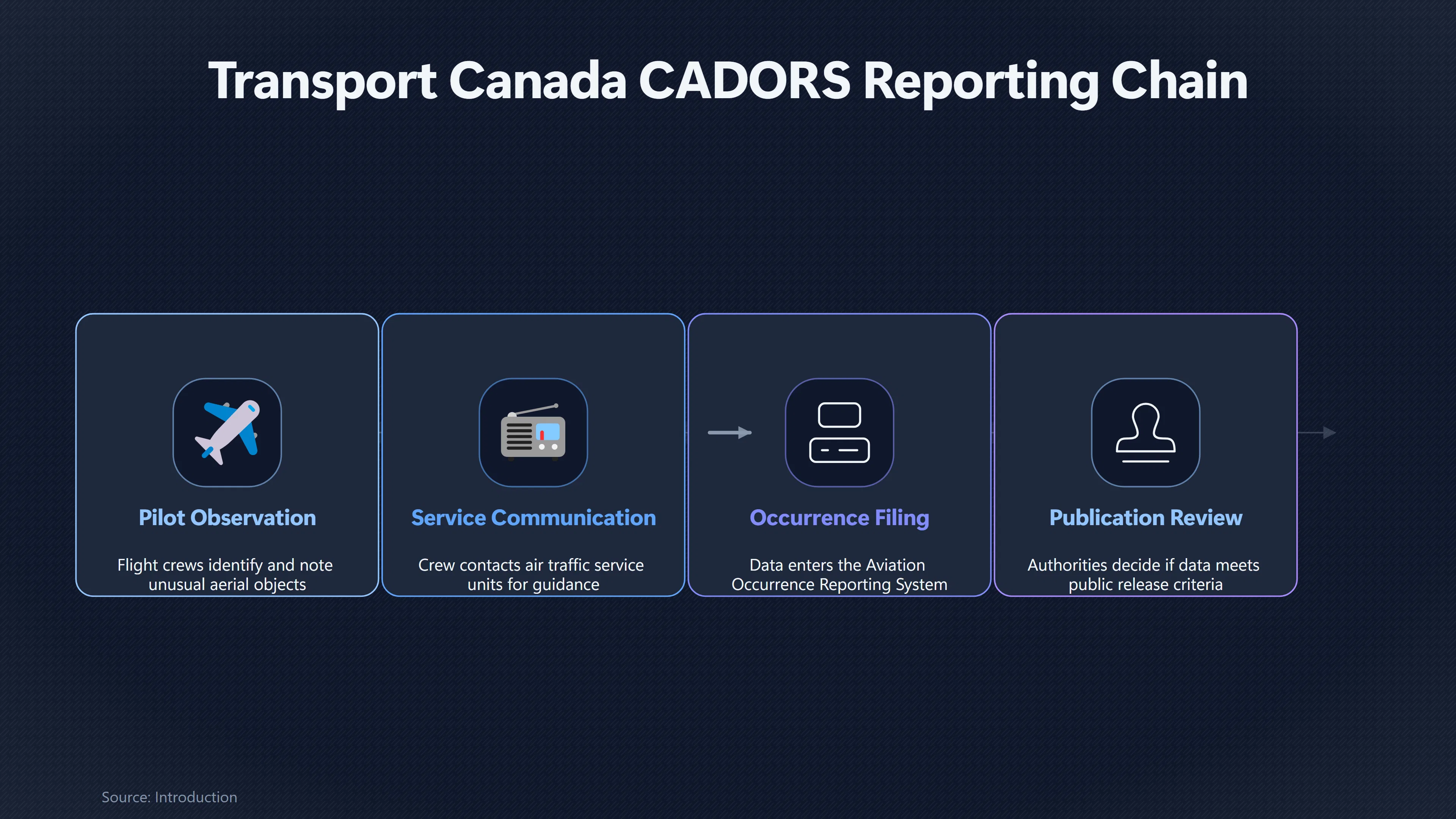 Preview for Which Island UFO Reports Enter Official Systems?