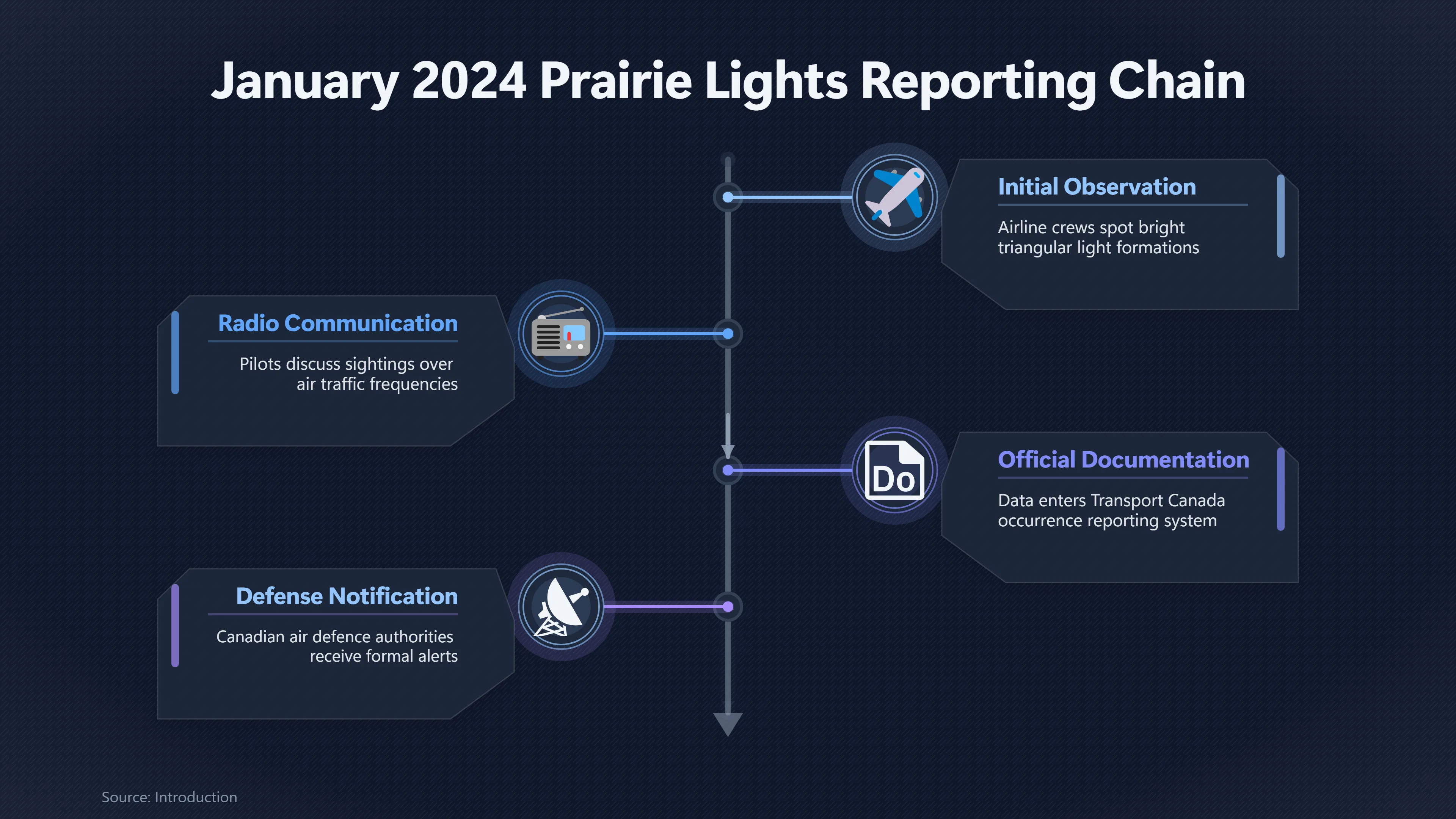 Preview for What the 2024 Prairie Lights Reports Really Prove