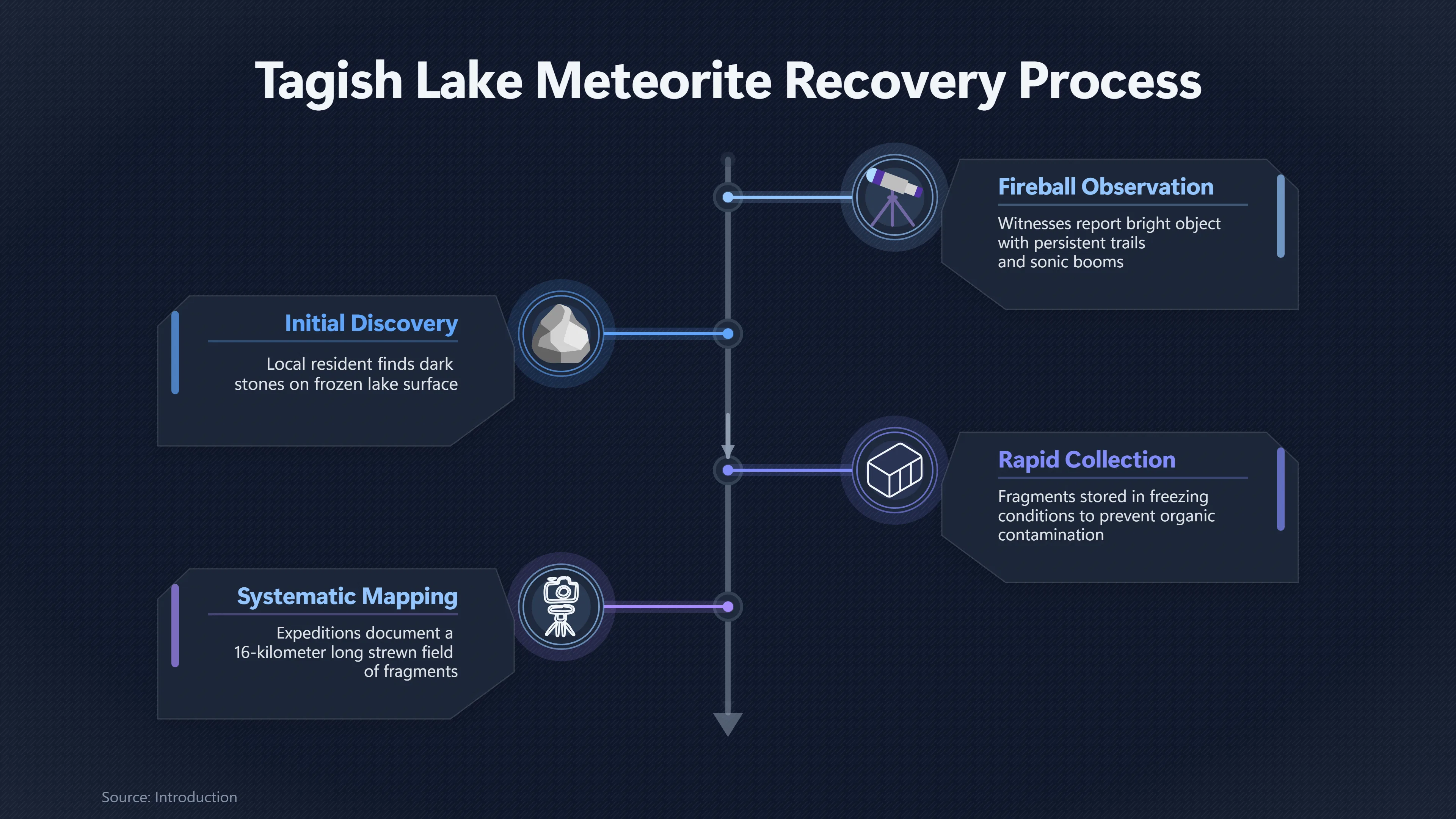 Preview for Why the Tagish Lake Meteorite Was So Valuable
